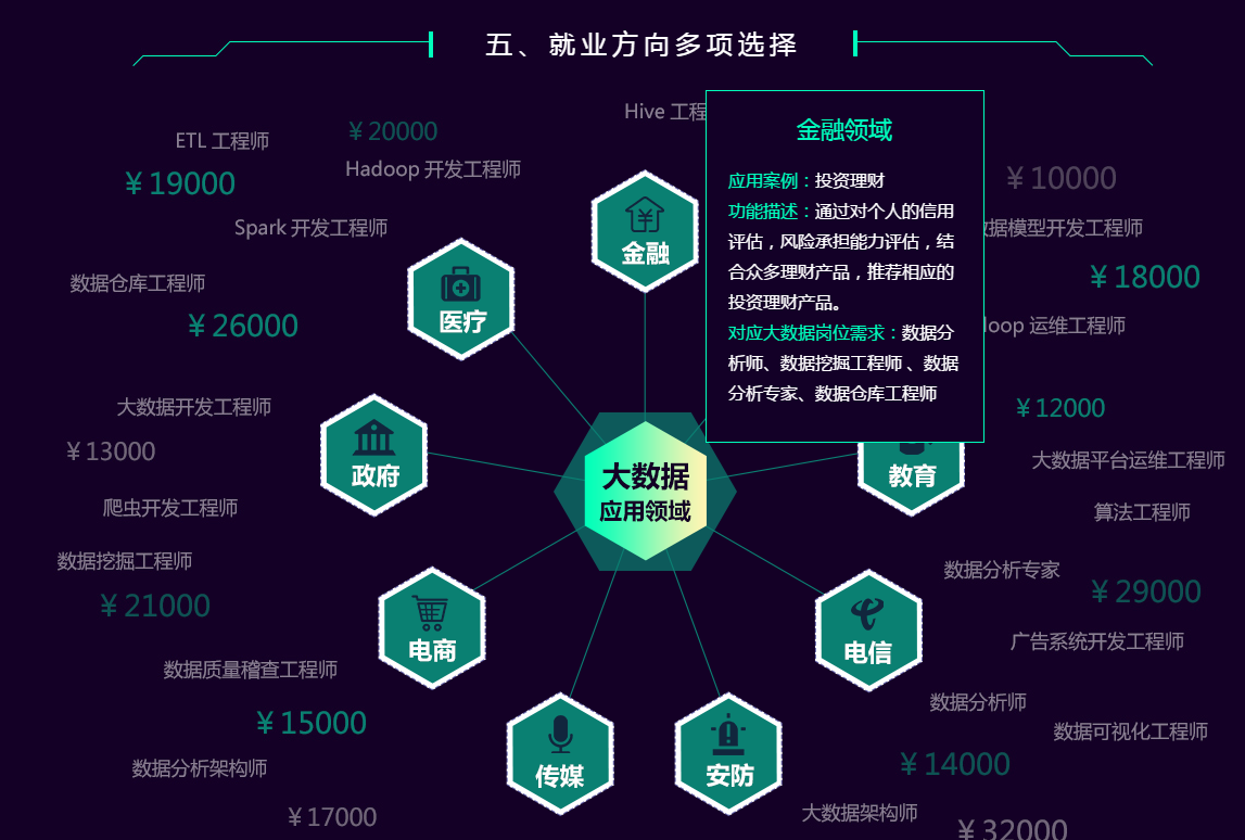 黑馬程序員大數(shù)據(jù)培訓 黑馬程序員大數(shù)據(jù)培訓