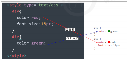 CSS 三大特性：層疊性、繼承性、優(yōu)先級