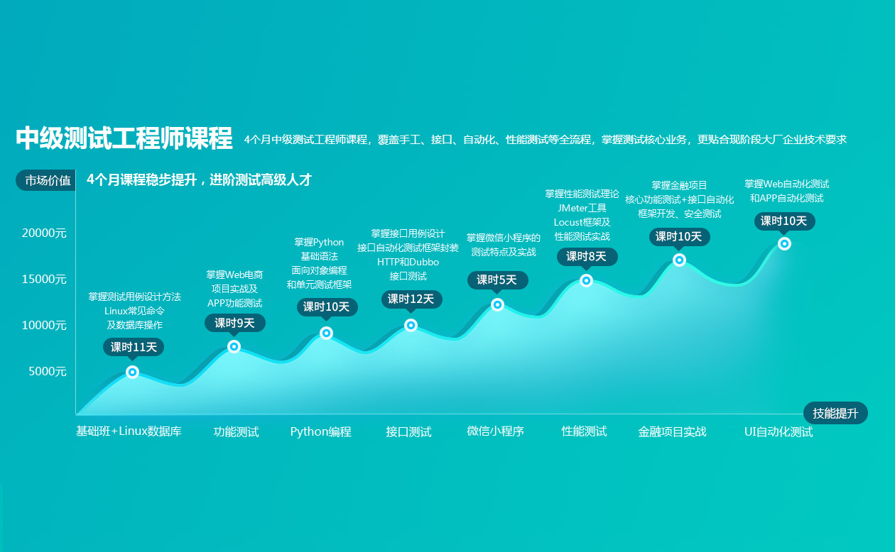 1631777455322_軟件測(cè)試課程.jpg