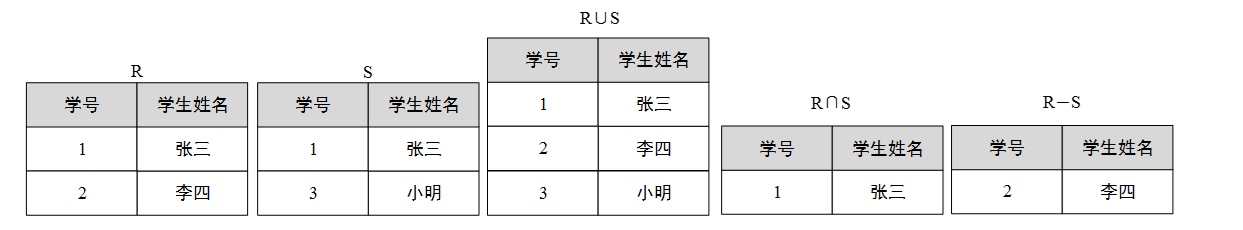 并、交、差