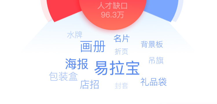 學(xué)電商視覺設(shè)計(jì)難嗎？多久能就業(yè)？