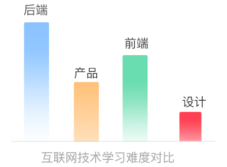電商視覺設(shè)計(jì)需要會什么
