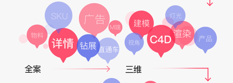 電商視覺設(shè)計(jì)可以應(yīng)用在哪些領(lǐng)域？