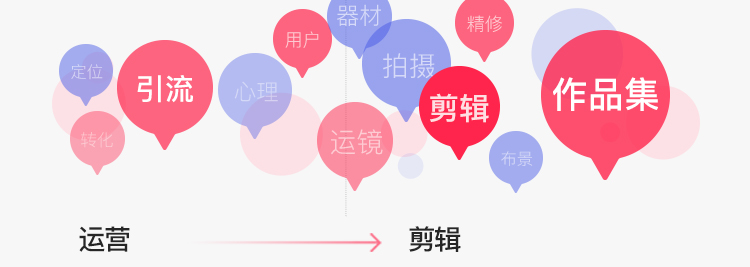 電商設(shè)計(jì)運(yùn)營